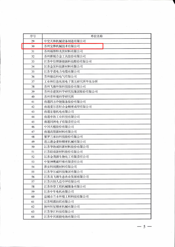 2017 蘇人社發(fā)【2017】302號(hào) 江蘇省博士后創(chuàng)新實(shí)踐基地4.jpg